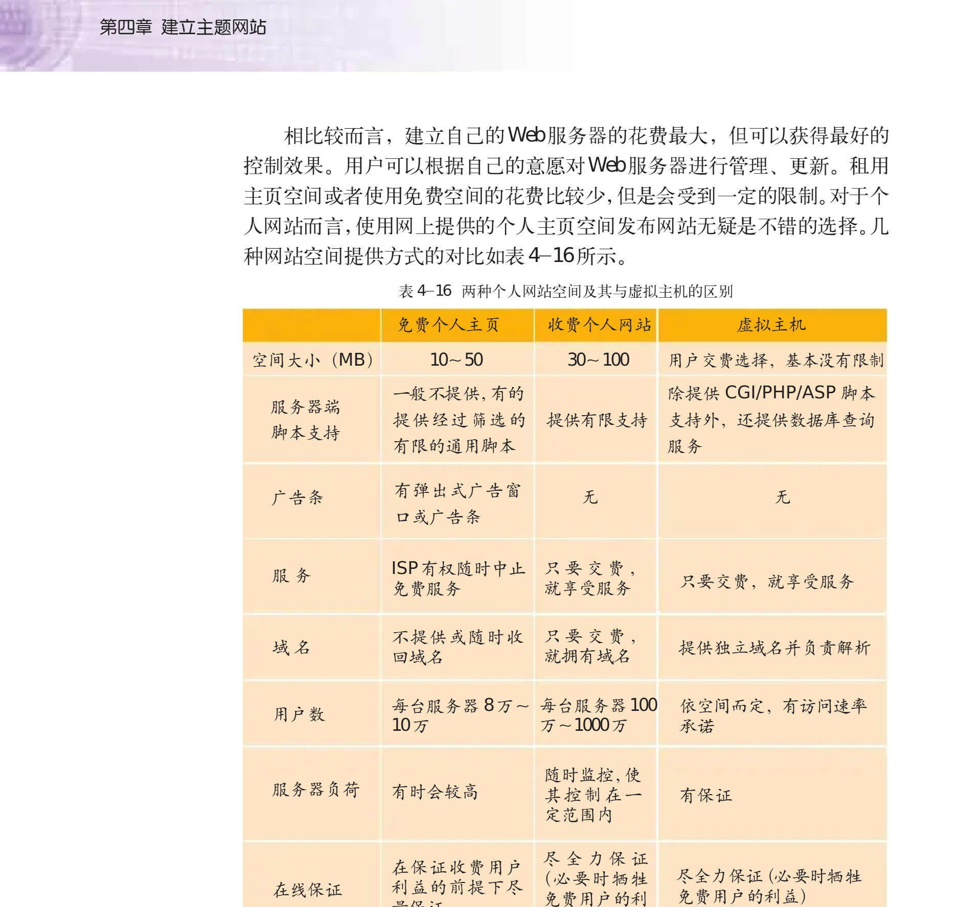 高中信息技术教材中关于建立主题网站和网站空间对比的页面